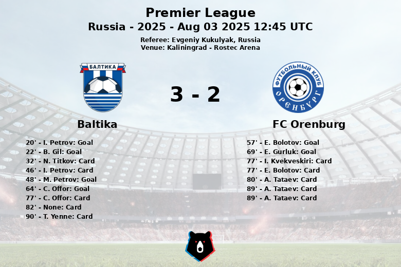 Baltika_FC Orenburg_1400279