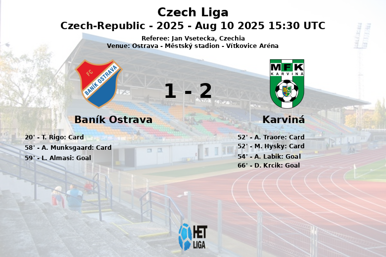 Baník Ostrava_Karviná_1384678
