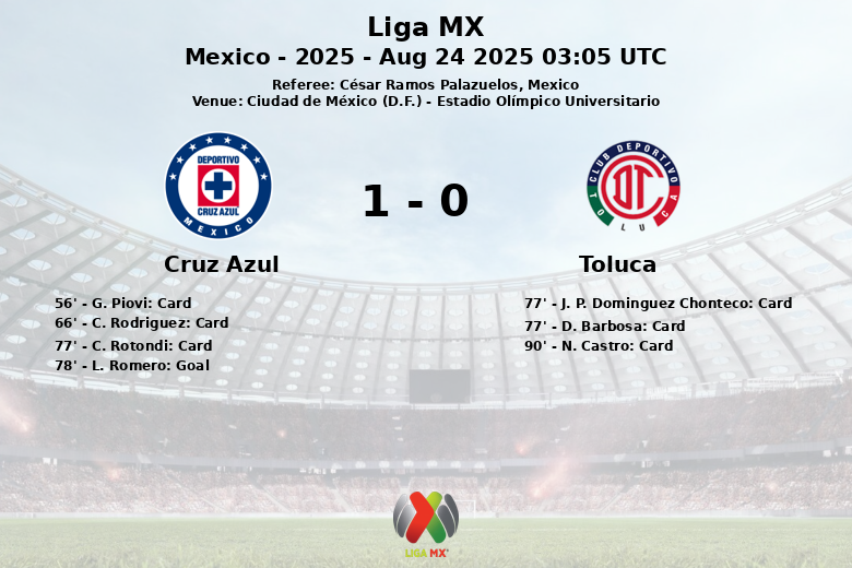 Cruz Azul_Toluca_1379531