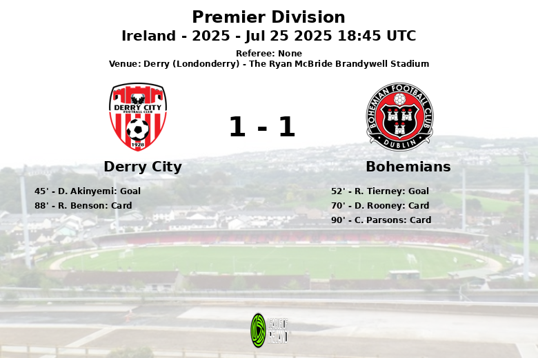 Derry City_Bohemians_1340644