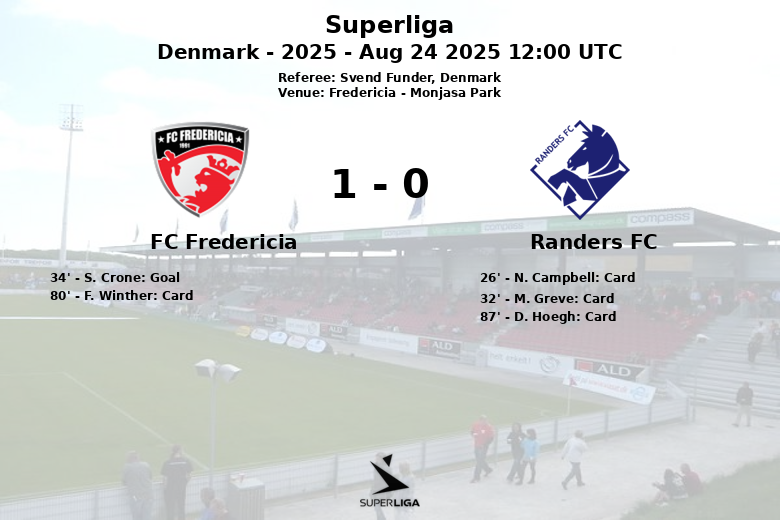 FC Fredericia_Randers FC_1379380
