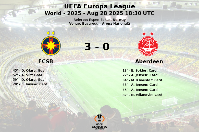 FCSB_Aberdeen_1436782