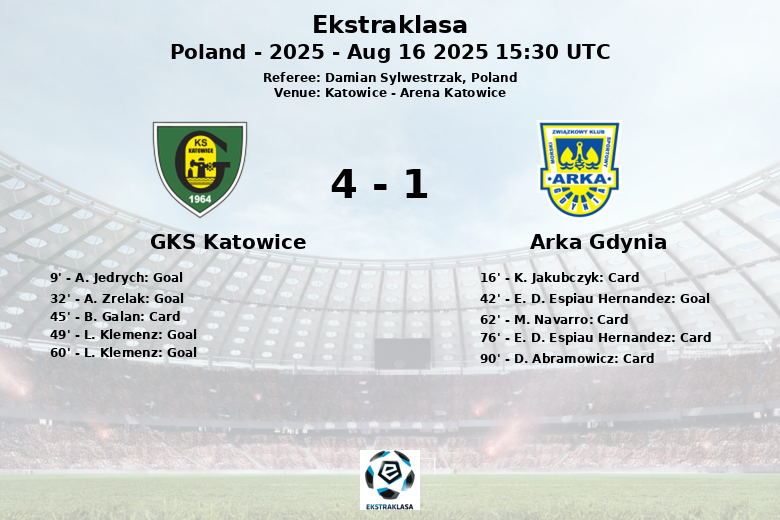 GKS Katowice_Arka Gdynia_1380421