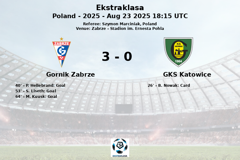 Gornik Zabrze_GKS Katowice_1380429