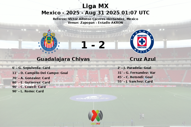 Guadalajara Chivas_Cruz Azul_1379538
