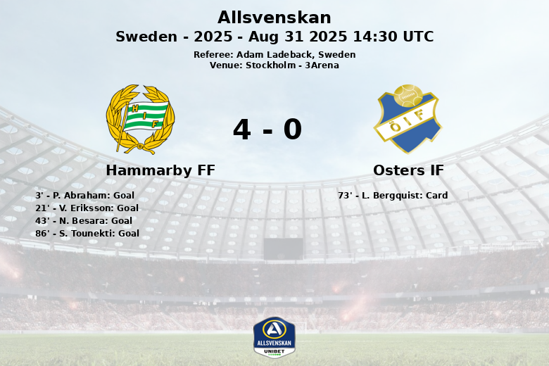 Hammarby FF_Osters IF_1342115
