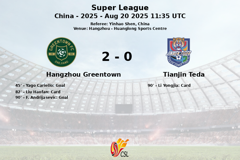 Hangzhou Greentown_Tianjin Teda_1341076