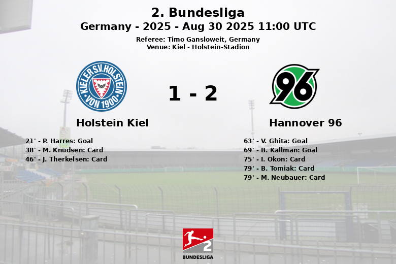 Holstein Kiel_Hannover 96_1388649