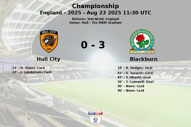 Hull City_Blackburn_1386579