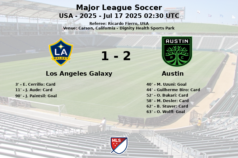 Los Angeles Galaxy_Austin_1326548