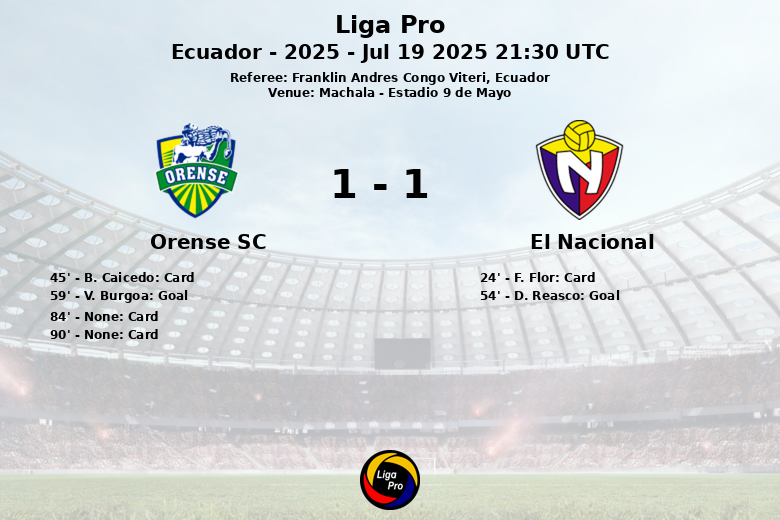 Orense SC_El Nacional_1338459