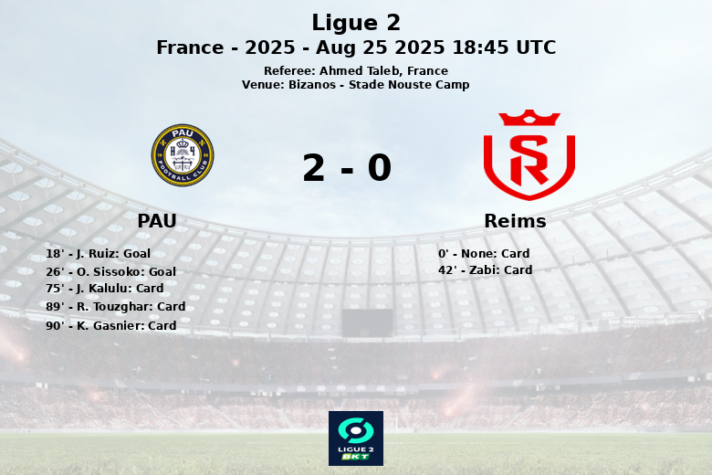 Reims - 🔴⚪️ La compo du Stade de Reims pour affronter Le Havre Allez le Stade