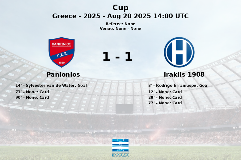 Panionios_Iraklis 1908_1435728