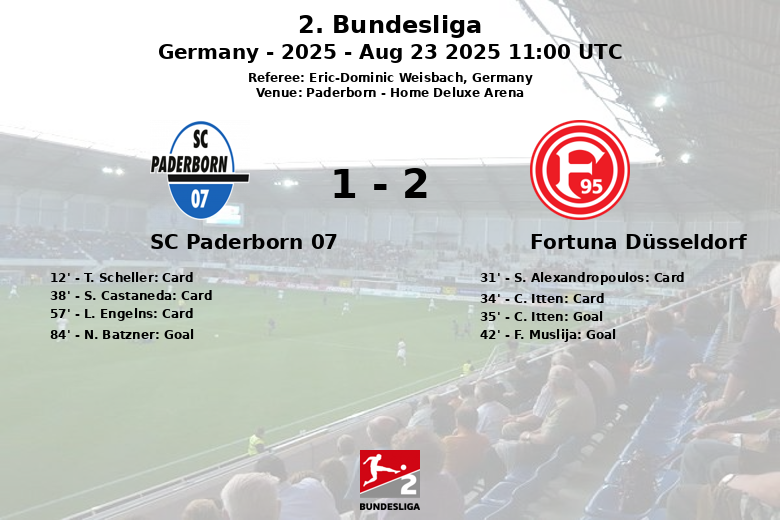 SC Paderborn 07_Fortuna Düsseldorf_1388637
