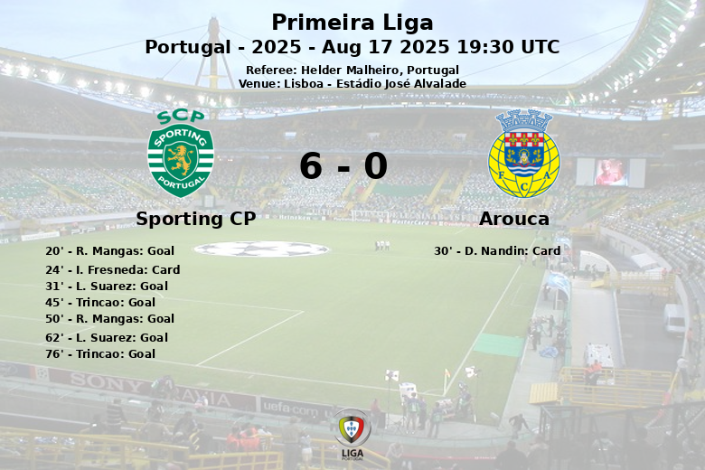 Sporting CP_Arouca_1396252