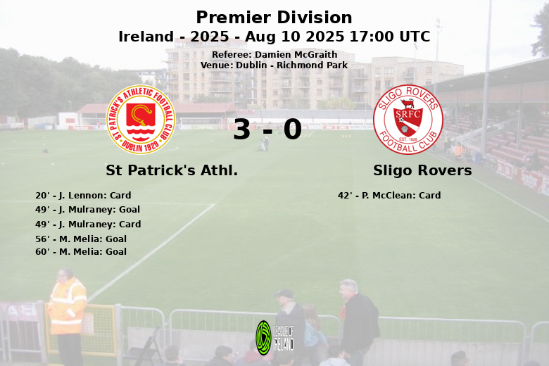 St Patrick’s Athl._Sligo Rovers_1340655