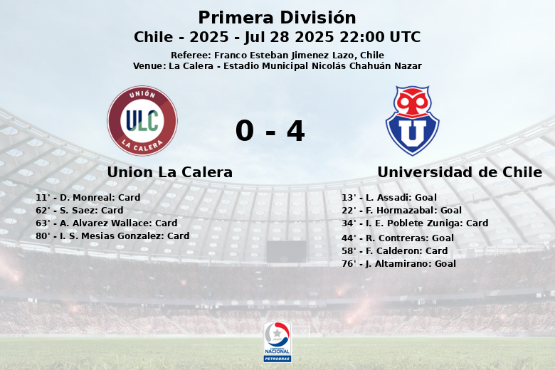 Union La Calera_Universidad de Chile_1339137