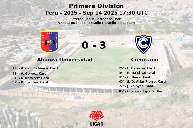 Alianza Universidad_Cienciano_1437435