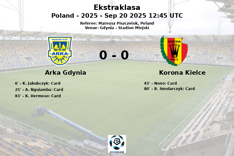 Arka Gdynia_Korona Kielce_1380456