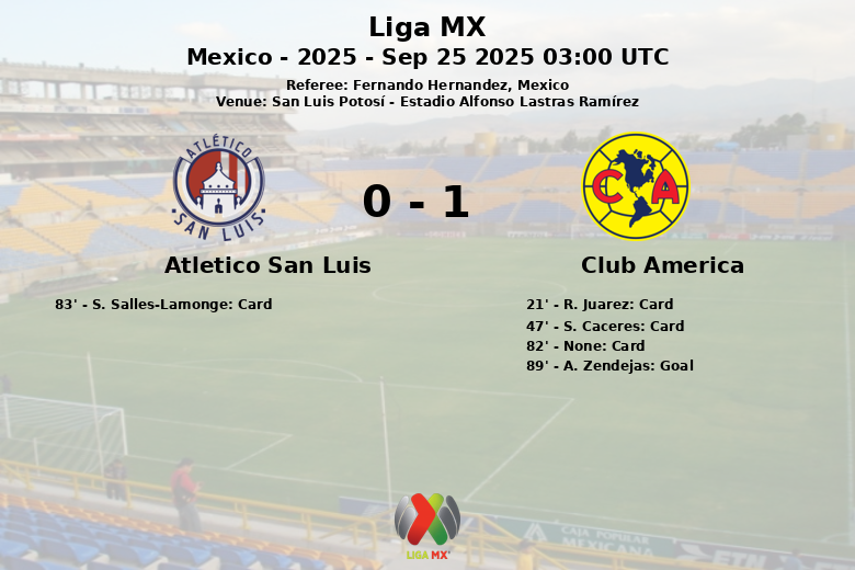 Atletico San Luis_Club America_1379569