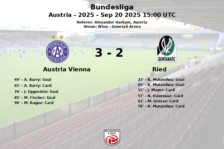 Austria Vienna_Ried_1390065