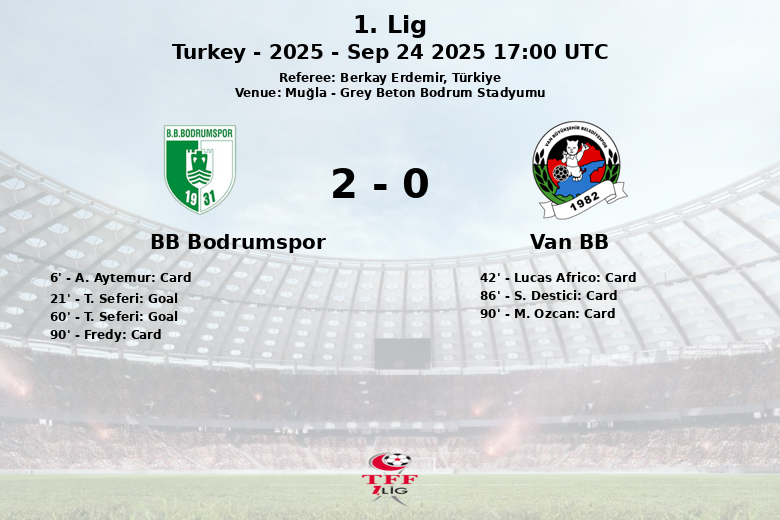 BB Bodrumspor_Van BB_1398377