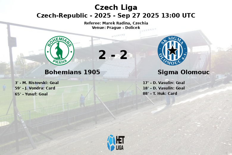 Bohemians 1905_Sigma Olomouc_1384723