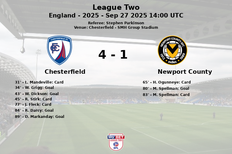 Chesterfield_Newport County_1386115