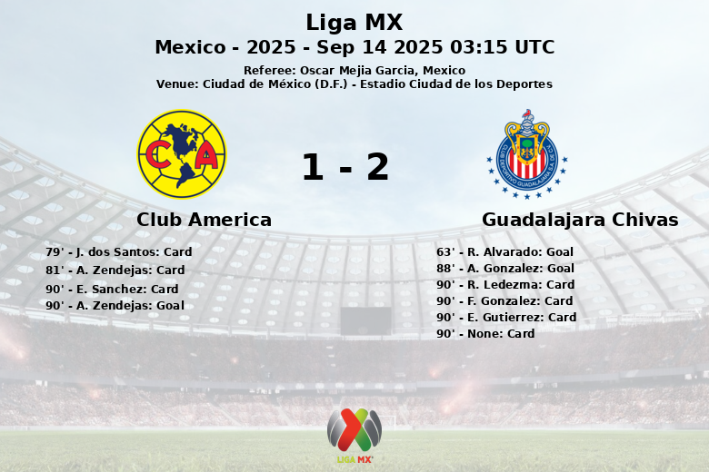 Club America_Guadalajara Chivas_1379543
