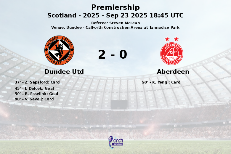 Dundee Utd_Aberdeen_1382679