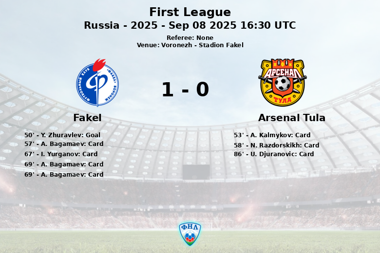 Fakel_Arsenal Tula_1423572