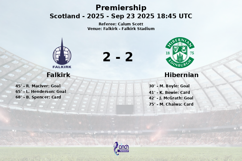 Falkirk_Hibernian_1382680