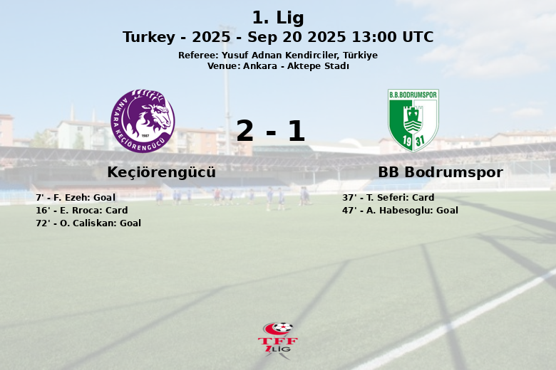 Keçiörengücü_BB Bodrumspor_1398368
