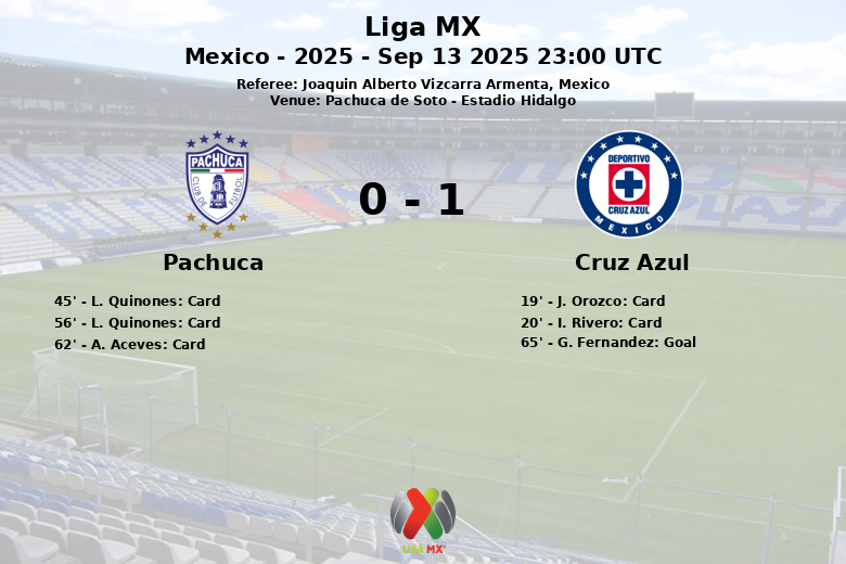 Pachuca_Cruz Azul_1379546