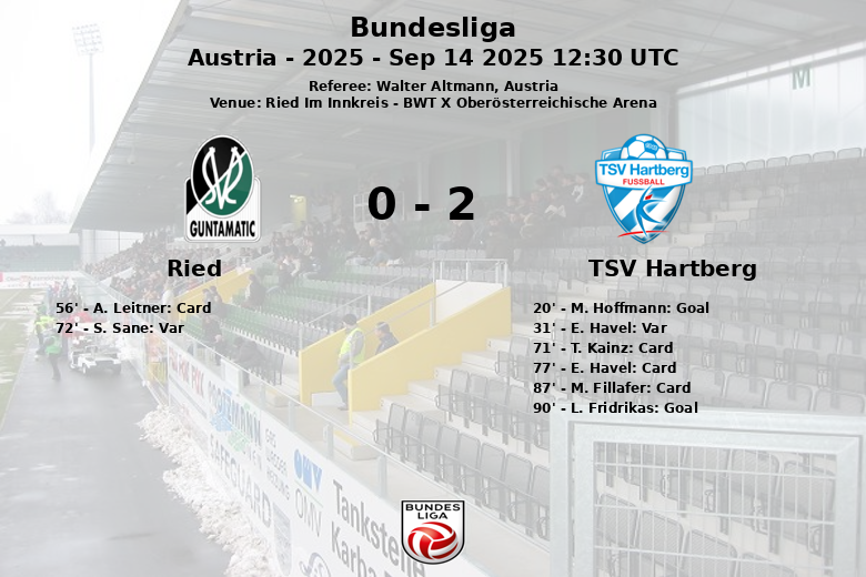 Ried_TSV Hartberg_1390060