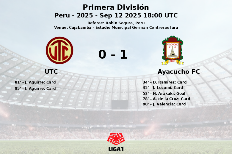 UTC_Ayacucho FC_1437436