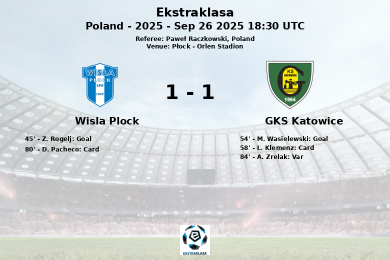 Wisla Plock_GKS Katowice_1380472