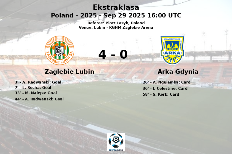 Zaglebie Lubin_Arka Gdynia_1380473
