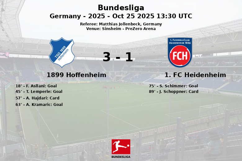 1899 Hoffenheim_1. FC Heidenheim_1388377