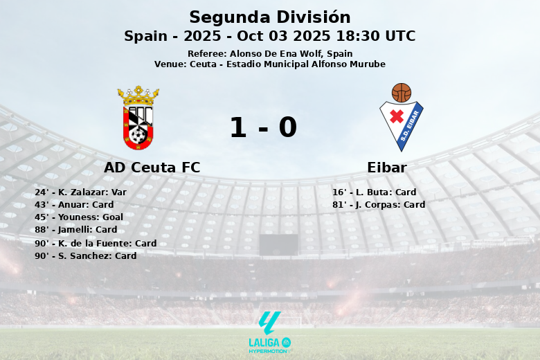 AD Ceuta FC_Eibar_1391328