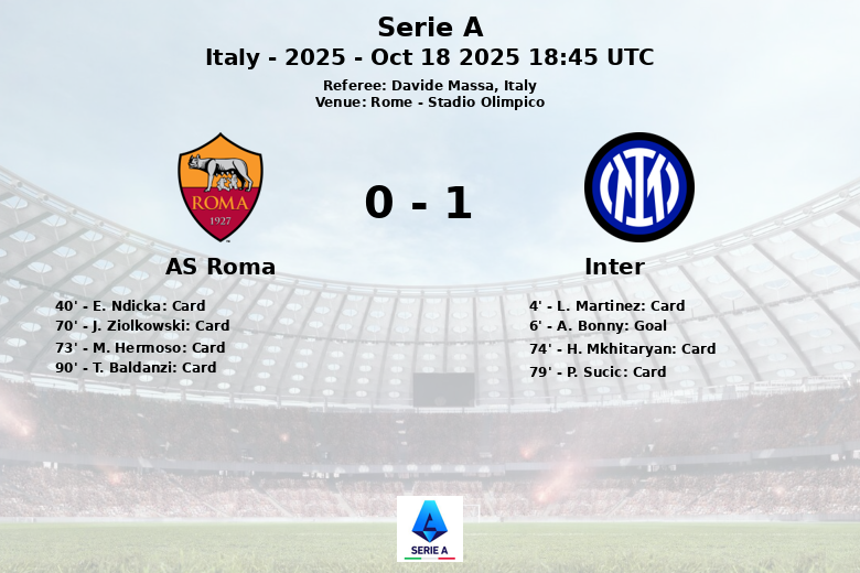 AS Roma_Inter_1377932