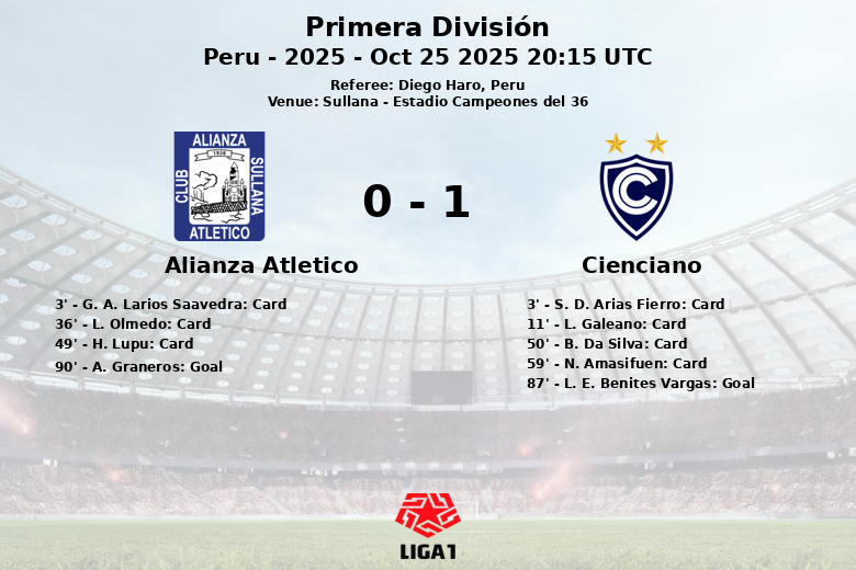 Alianza Atletico_Cienciano_1480999