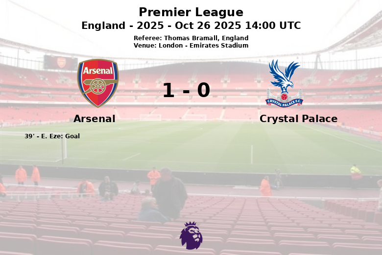 Arsenal_Crystal Palace_1379049