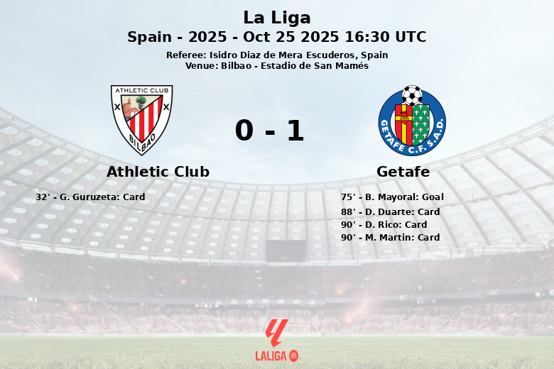 Athletic Club_Getafe_1390909
