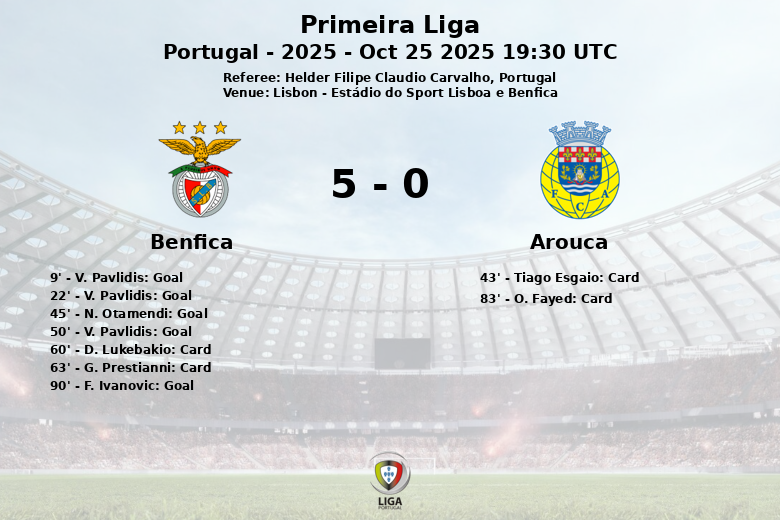 Benfica_Arouca_1396310