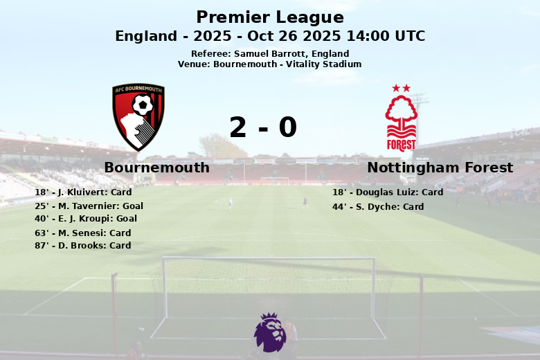 Bournemouth_Nottingham Forest_1379051