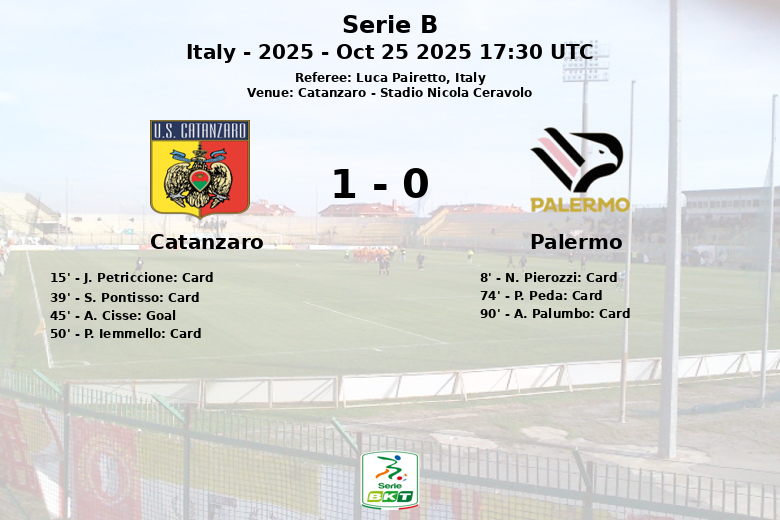 Catanzaro_Palermo_1419678