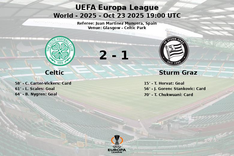 Celtic_Sturm Graz_1451208