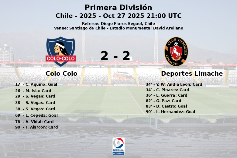 Colo Colo_Deportes Limache_1339198