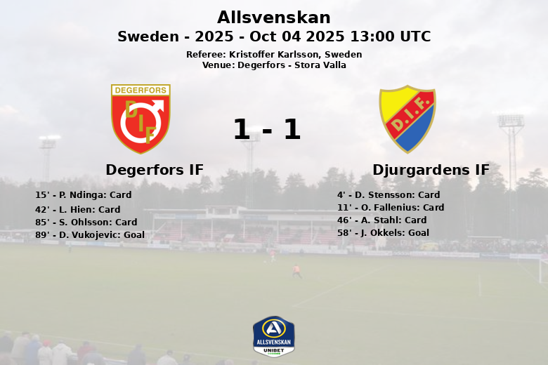 Degerfors IF_Djurgardens IF_1342153